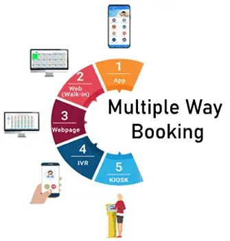 Supports multiple channels of booking token