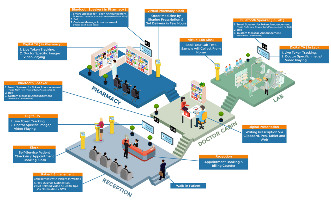 Hospital Queue Management System